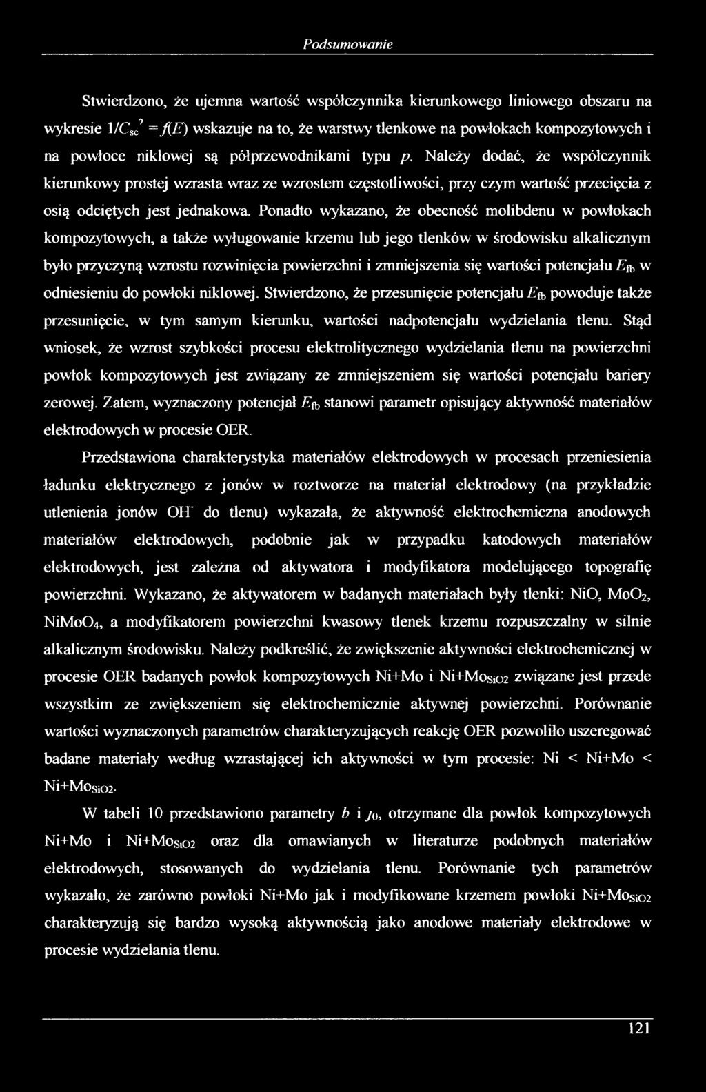Ponadto wykazano, że obecność molibdenu w powłokach kompozytowych, a także wyługowanie krzemu lub jego tlenków w środowisku alkalicznym było przyczyną wzrostu rozwinięcia powierzchni i zmniejszenia