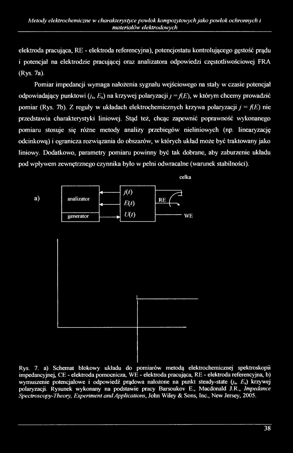 Pomiar impedancji wymaga nałożenia sygnału wejściowego na stały w czasie potencjał odpowiadający punktowi (js, Es) na krzywej polaryzacji j = f<e), w którym chcemy prowadzić pomiar (Rys. 7b).