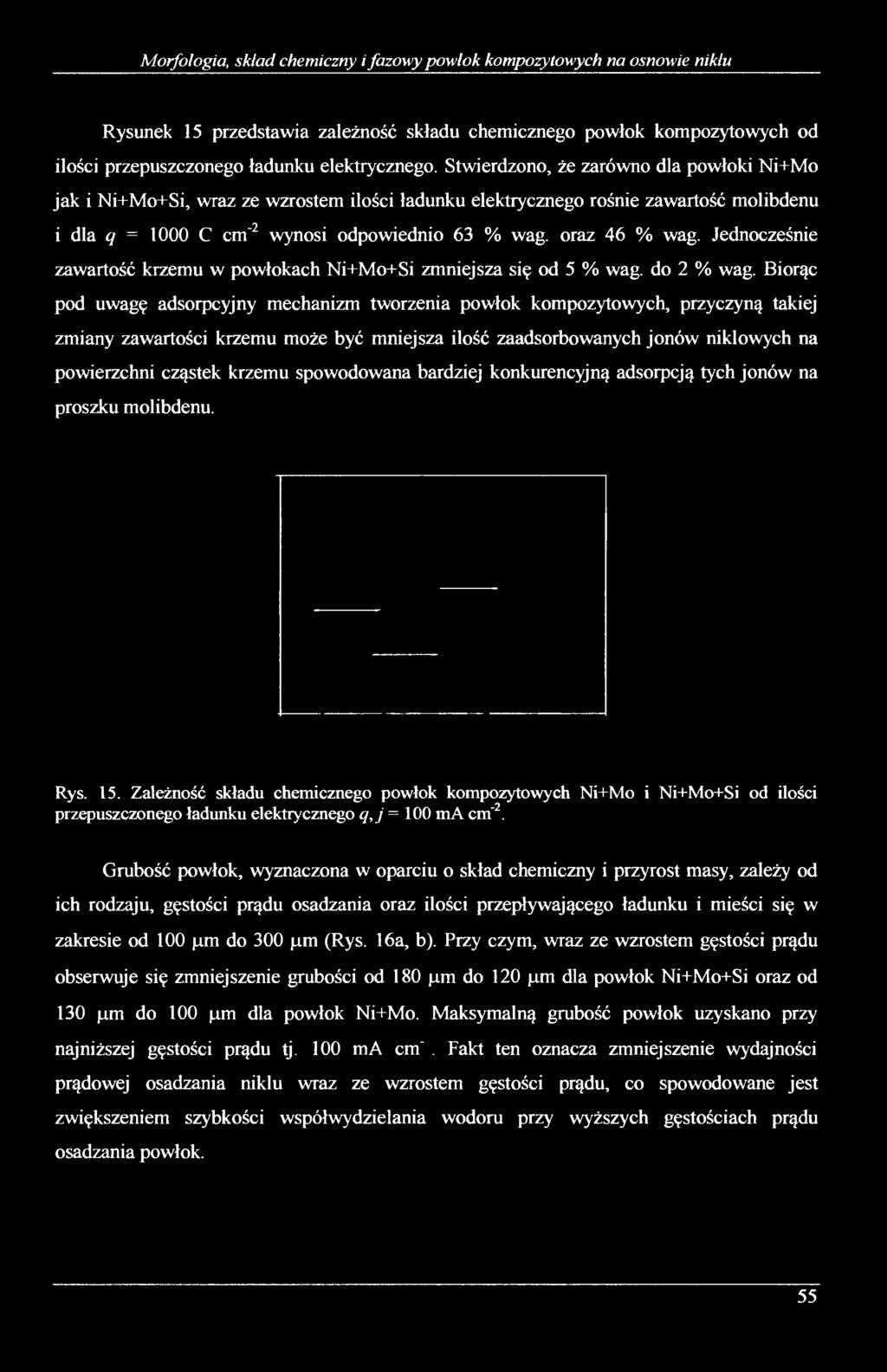Jednocześnie zawartość krzemu w powłokach Ni+Mo+Si zmniejsza się od 5 % wag. do 2 % wag.