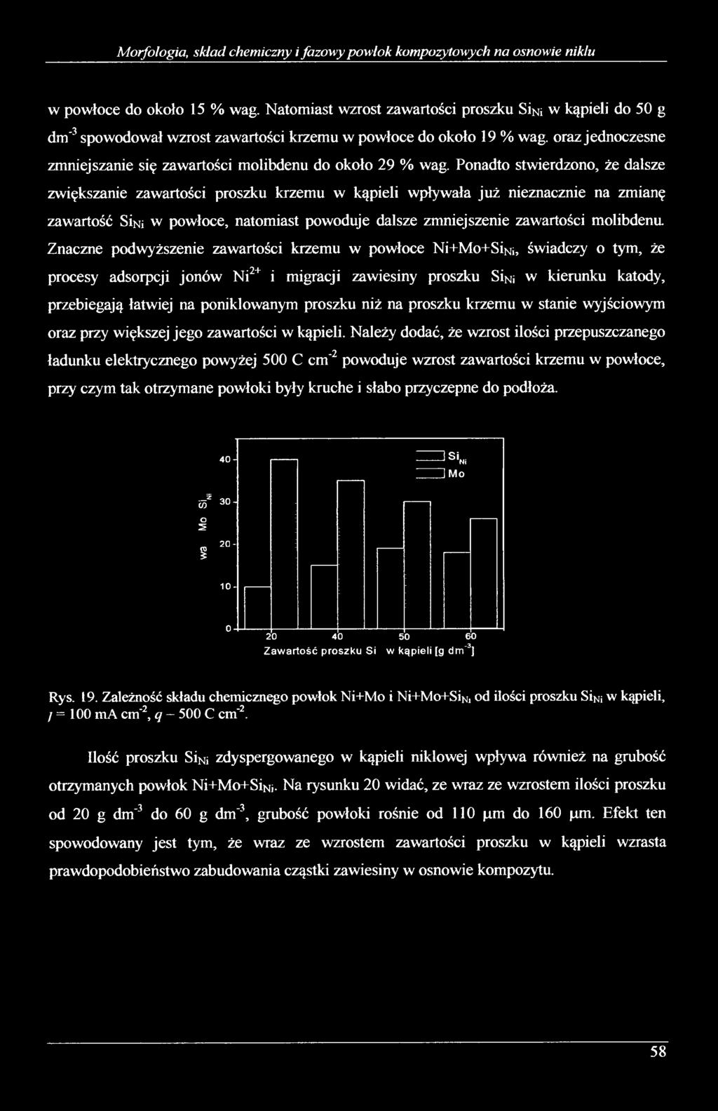 oraz jednoczesne zmniejszanie się zawartości molibdenu do około 29 % wag.