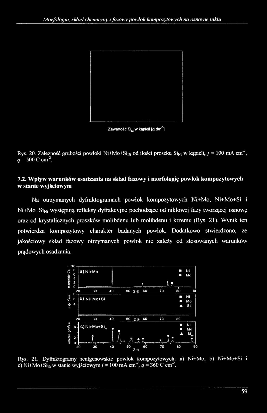 q = 500 C cm"2.