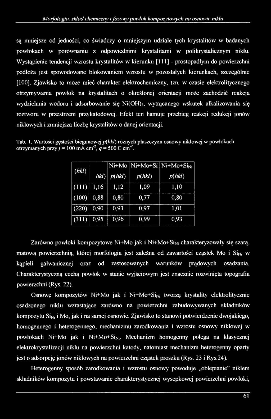 Wystąpienie tendencji wzrostu krystalitów w kierunku [111] - prostopadłym do powierzchni podłoża jest spowodowane blokowaniem wzrostu w pozostałych kierunkach, szczególnie [100], Zjawisko to może