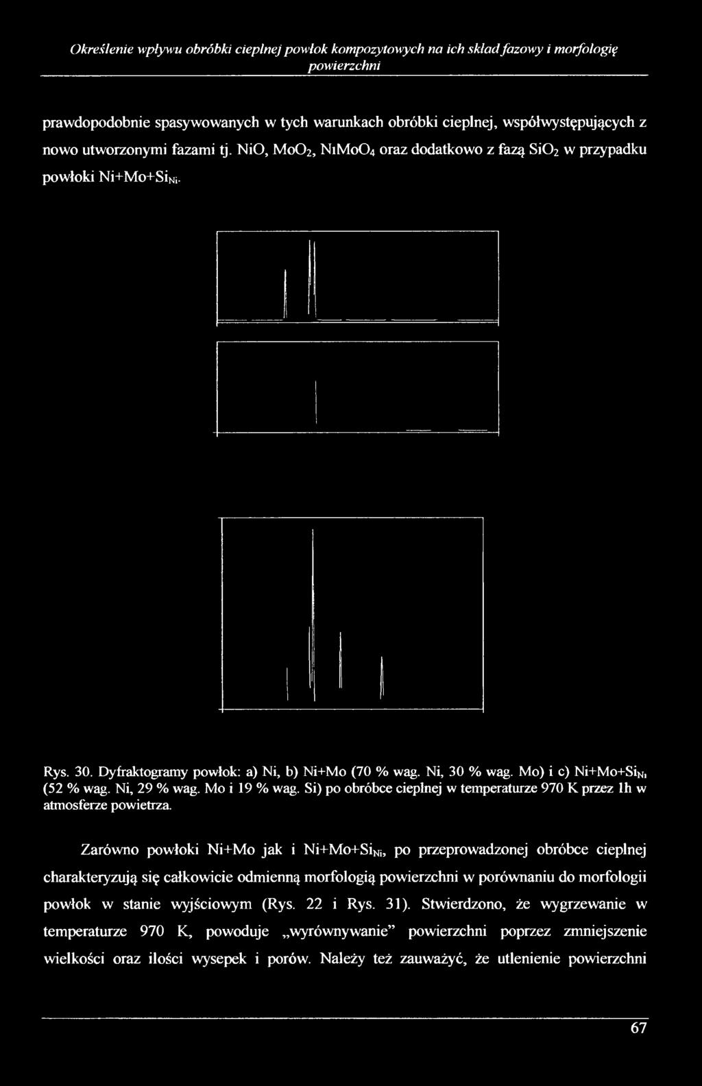 Mo) i c) Ni+Mo+SiN, (52 % wag. Ni, 29 % wag. Mo i 19 % wag. Si) po obróbce cieplnej w temperaturze 970 K przez lh w atmosferze powietrza.
