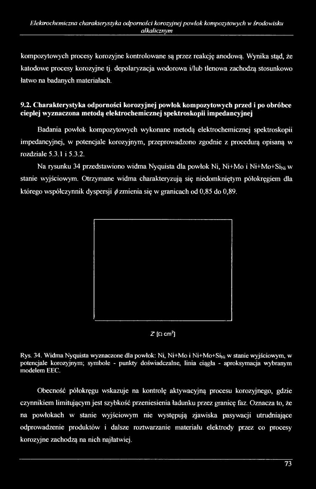 Charakterystyka odporności korozyjnej powłok kompozytowych przed i po obróbce cieplej wyznaczona metodą elektrochemicznej spektroskopii impedancyjnej Badania powłok kompozytowych wykonane metodą