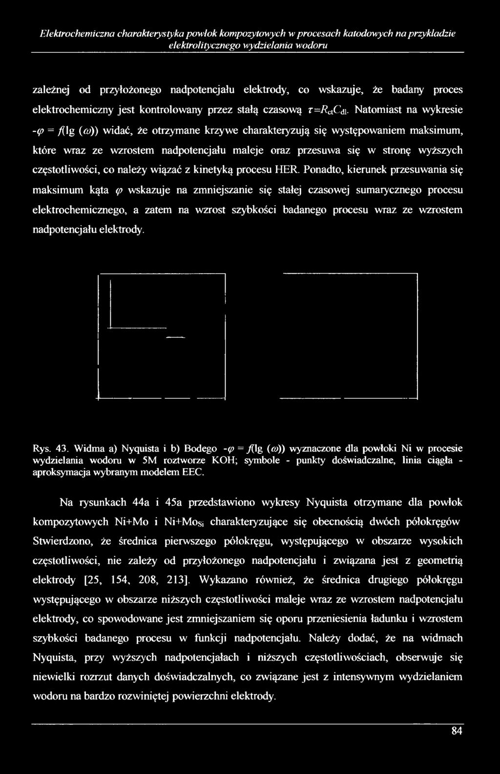 ze wzrostem nadpotencjału maleje oraz przesuwa się w stronę wyższych częstotliwości, co należy wiązać z kinetyką procesu HER.