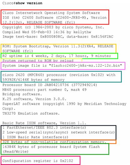 Polecenie show version - wersja Cisco IOS, - wersja programu bootstrap ROM, - czas pracy routera, - ostatni sposób restartu routera, - nazwa pliku obrazu IOS i jego