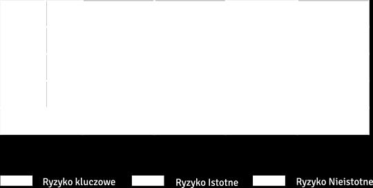 reputacyjnych oraz wpływu na zdrowie i