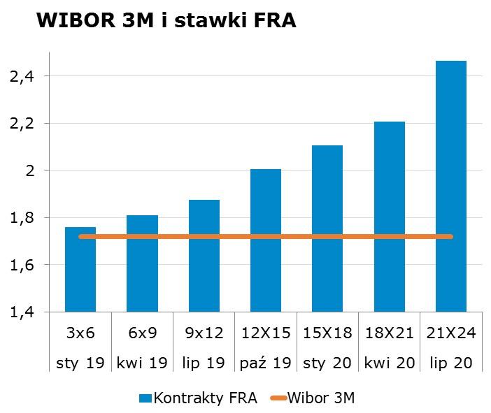 7884 10Y 2.91 2.95 9x12 1.84 1.88 CHF/PLN 3.7904 Uwaga! Dokument sporzadzony został w Departamencie Analiz i Relacji Inwestorskich mbanku S.A. w celu promocji i reklamy, zgodnie z 9 ust.
