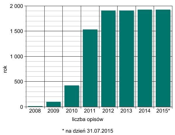 Wykorzystanie nowoczesnych technologii w opracowaniu i digitalizacji kartografików w zbiorach Biblioteki Na dzień 31.07.2015 r.