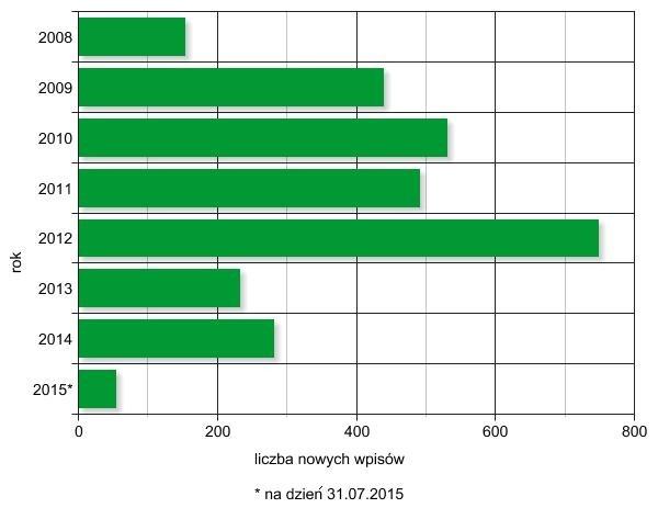 Wykorzystanie nowoczesnych technologii w opracowaniu i digitalizacji kartografików w zbiorach Biblioteki część kolekcji Dziedzictwo kulturowe, planując digitalizację i udostępnienie najczęściej