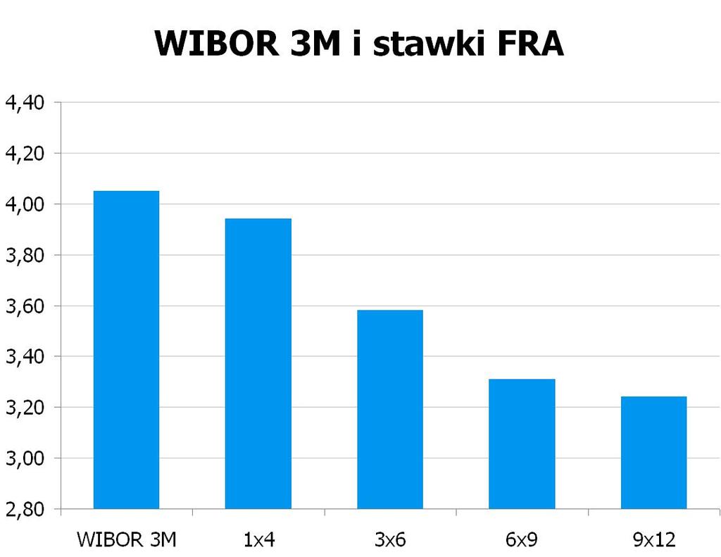 1186 10Y 3.7251 3.77 9x12 3.19 3.24 CHF/PLN 3.3703 UWAGA!