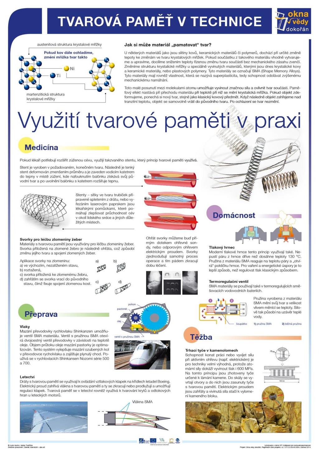 Obrázek 2 Výukový plakát aplikace SMA materiálu. Seznam bibliografických odkazů NOVÁK, V. 2015. Intermetalika a jevy tvarové paměti. Dostupné z: http://archiv.otevrena-veda.