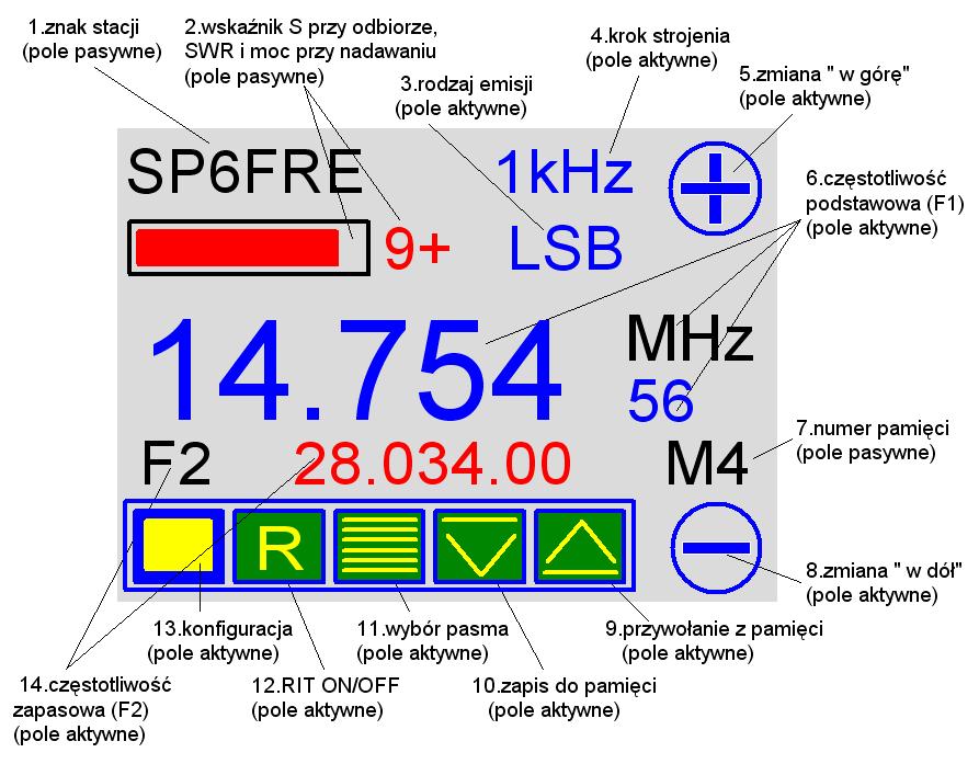 sterownik obwodów filtrów pasmowych (CD4514 otwarty kolektor) magistralę linii sterujących Sygnał z generatora, sterowanego poprzez procesor AT Mega 128, może być skierowany za pomocą zwor