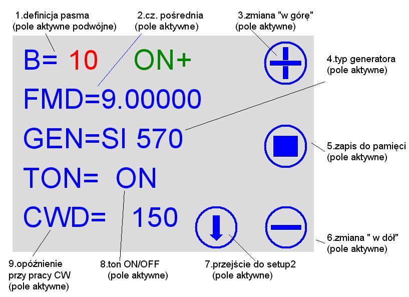 Setup ekran 1 Znaczenie opisanych na rysunku pól jest następujące: 1. Pole aktywne, podwójne definicji pasma.