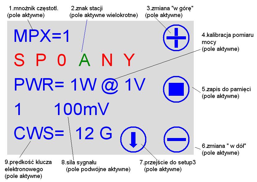 Setup ekran 2 Znaczenie opisanych na rysunku pól jest następujące: 1. Pole aktywne, mnożnik częstotliwości 2. Pole wielokrotne, aktywne, definicja znaku stacji.