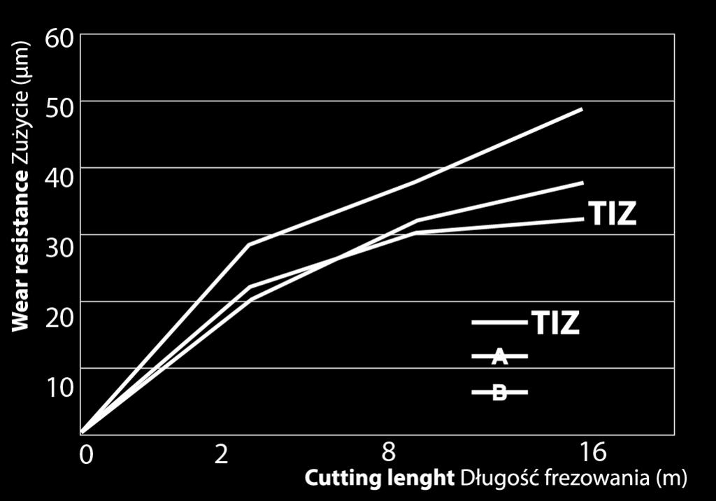 TEST REPORT-2 Coated solid