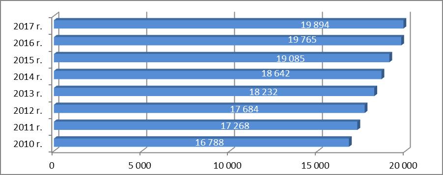 3. CHARAKTERYSTYKA DEMOGRAFICZNA GMINY KOBIERZYCE Gmina wiejska Kobierzyce położona jest w centralnej części województwa dolnośląskiego w sąsiedztwie miasta Wrocławia.