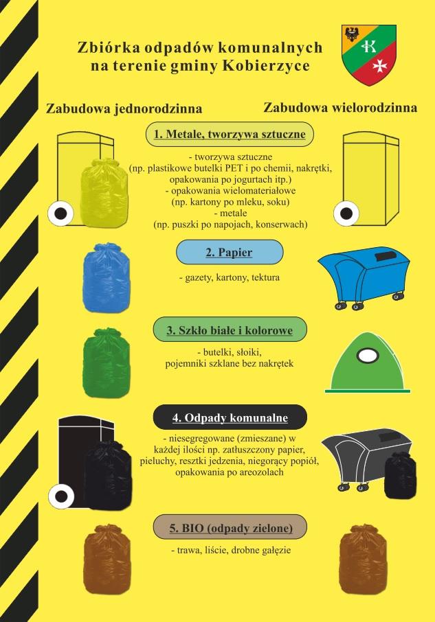 Rysunek 4.1 Schemat systemu gospodarowania odpadami komunalnymi obowiązujący od roku 2015 r., ze zmianami wprowadzonymi w 2017 r.
