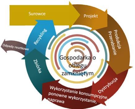 2. UWARUNKOWANIA PRAWNE SYSTEMU GOSPODAROWANIA ODPADAMI KOMUNALNYMI 2.