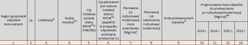 Wnioski 1. Przeprowadzona analiza wykazała, że w zakresie odpadów recyklingowych gmina Kobierzyce potencjalnie jest w stanie wypełnić limity na najbliższe lata.