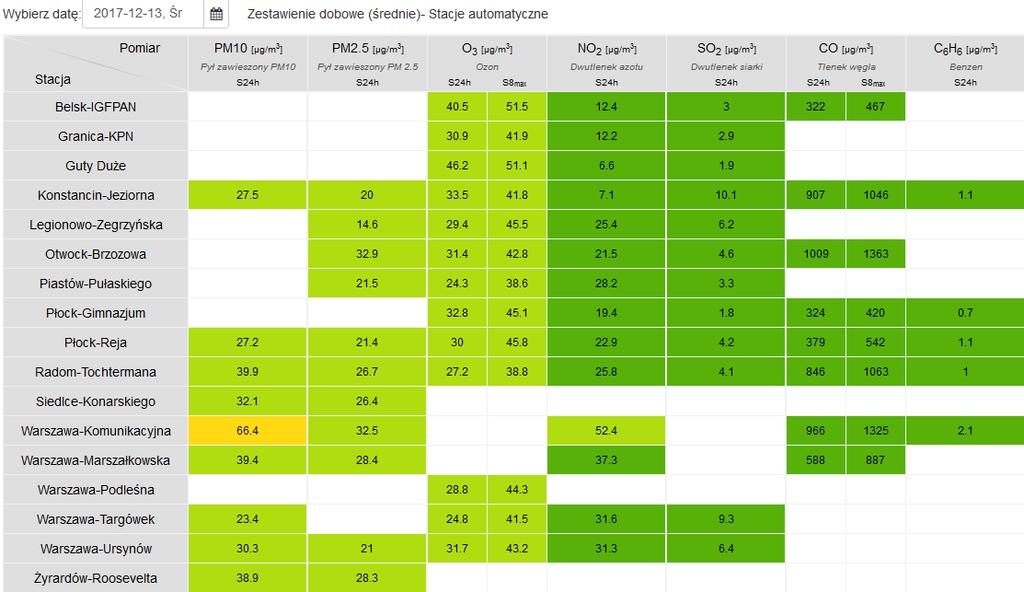 JAKOŚĆ POWIETRZA Wyniki pomiarów