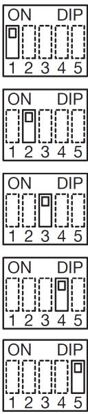 kamery Główny Dodat - kowe 0 Zawsze Włączon e Wyłączo -ne Dodatkowy Dodatkowe 1 Selekty w-nie Wyłączo -ne Włączone DIP1 Typ panelu: Panel wywołania może być ustawiony zarówno jako główny jak i