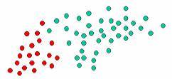 Naiwny Klasyfikator Bayesa(8) Jeśli wiemy, że kulek czerwonych jest 2 razy mniej niż zielonych (bo czerwonych jest 20 a zielonych 40) to prawdopodobieństwo