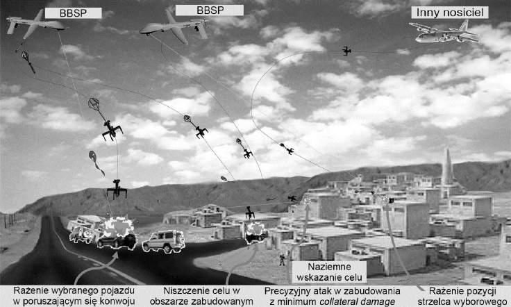 Źródło: Defense Technical Information Center, online http://www.dtic.mil/ndia/2006psa_apr/borden.pdf [dostęp: 11.10.2015]. Rys. 2.