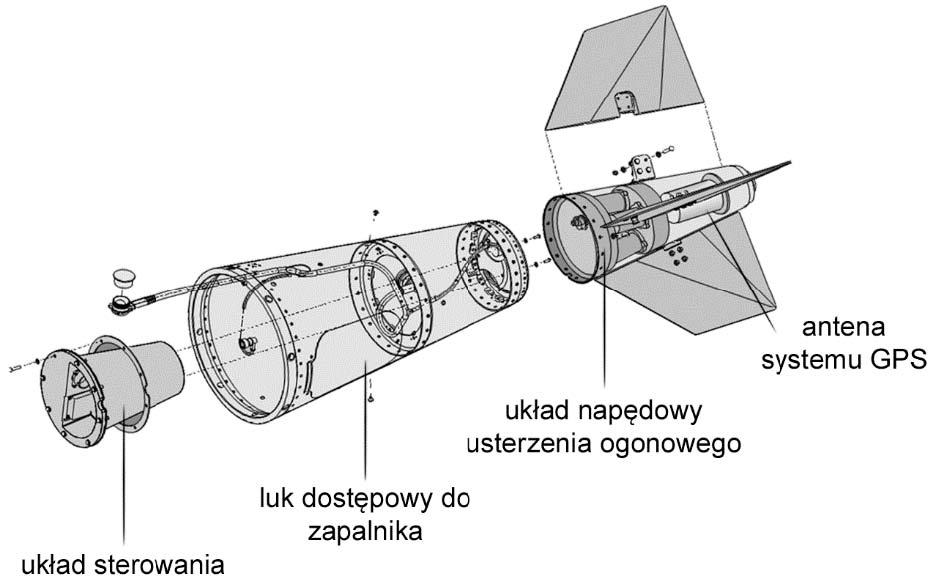 Systemem montowanym do wielu współczesnych, amerykańskich bomb lotniczych jest wspólna amunicja ataku bezpośredniego JDAM (ang. Joint Direct Attack Munition) rys. 8.