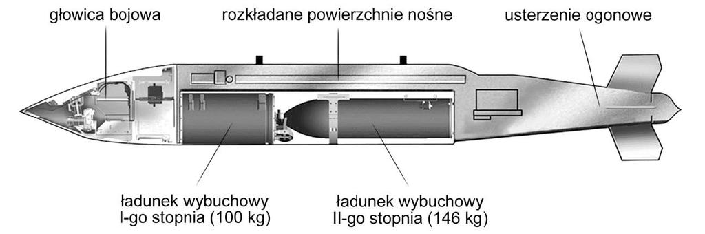 Zdolności poruszania się w atmosferze, na skutek wytworzenia na swoich powierzchniach siły nośnej, mają także współczesne bomby lotnicze 53.