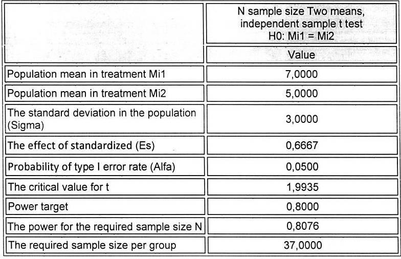 For example, suppose the investigators consider a difference of pain severity on VAS of 2 cm between the experimental group treated by Extracorporeal Shock Wave Therapy (ESWT) and the control group
