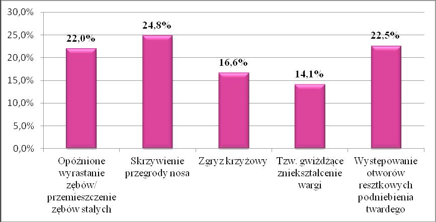 i położnych (71,4%) korzystniejsze dla dziecka jest karmienie naturalne.