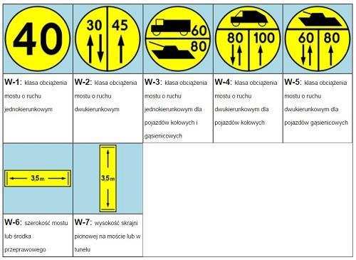 Pojazd pilotujący powinien wysyłać sygnały świetlne w kolorze niebieskim, a w przypadku pilotowania kolumny pojazdów dodatkowo błyskowe sygnały świetlne w kolorze czerwonym. I 6.