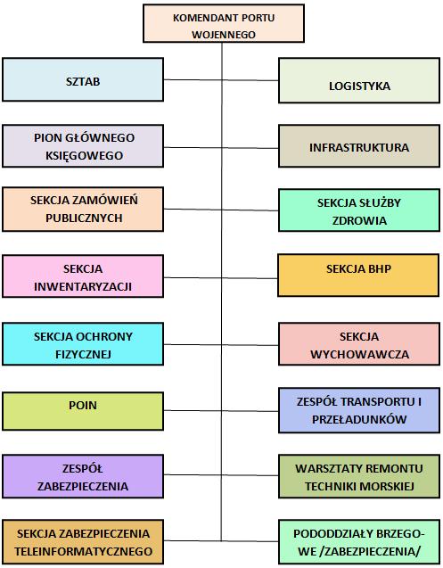 1050 4. Dokonaj oceny służby środków bojowych: a/ nie mam zastrzeżeń b/ mam zastrzeżenia jakie /napisz/ 5. Jak oceniasz funkcjonowanie służby mundurowej: 6.