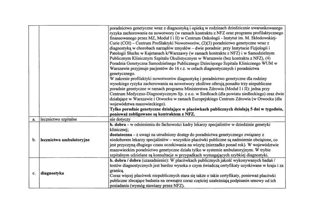 lecznictwo szpitalne lecznictwo ambulatory]ne diagnostyka poradnictwo genetyczne wraz z diagnostyks^ i opiek^ w rodzinach dziedzicznie uwarunkow inego ryzyka zachorowania na nowotwory (w ramach