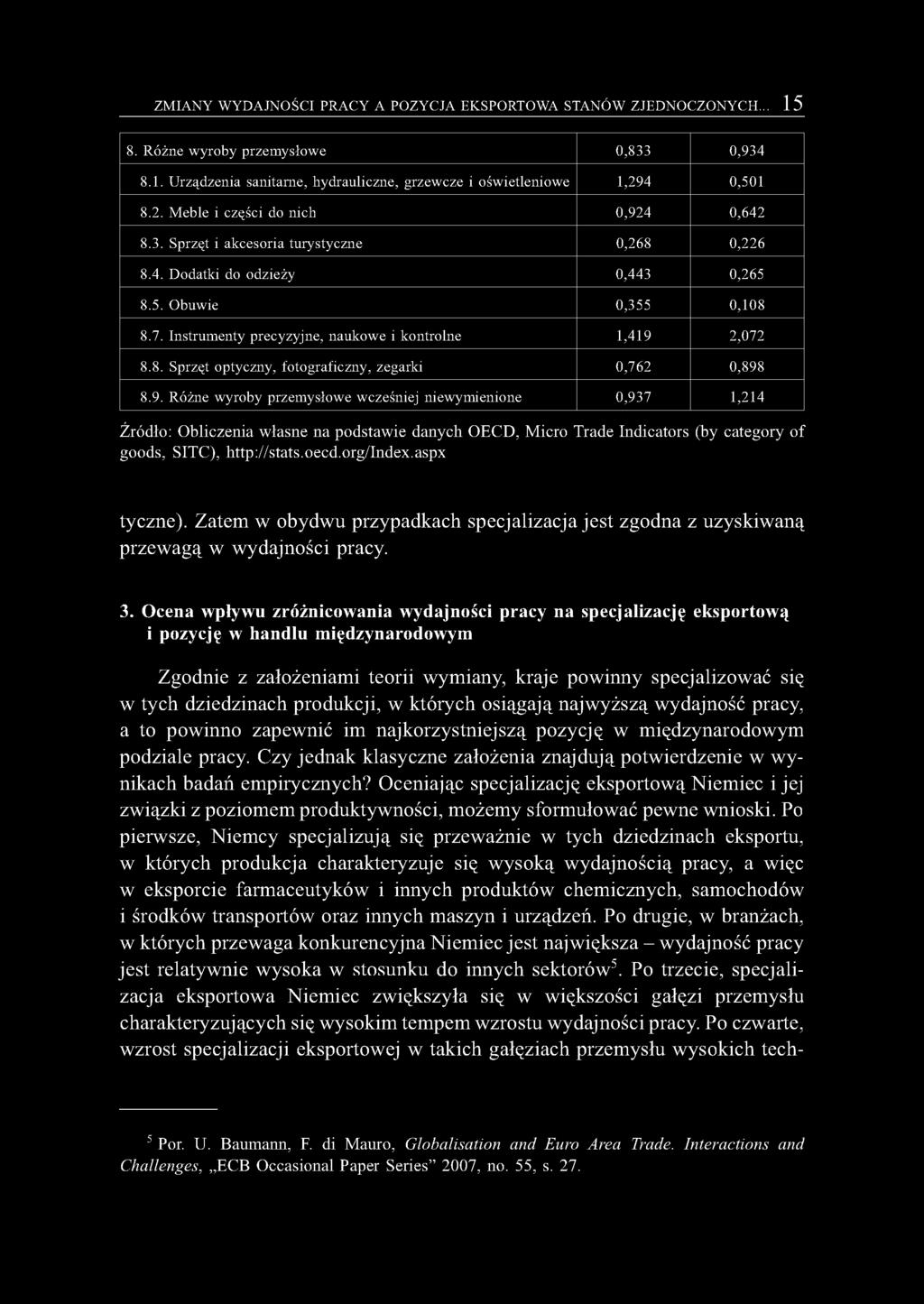 Instrumenty precyzyjne, naukowe i kontrolne 1,419 