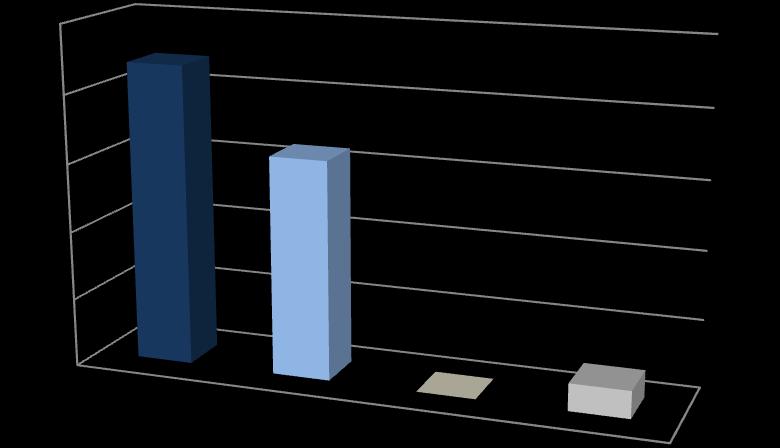 (proszę o wybór jednej odpowiedzi) a) Tak 6,7% b) Raczej tak,9% c) Nie 6 Tak Raczej tak Nie