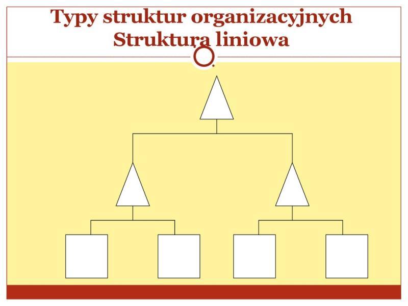 Klasyczne struktury organizacyjne struktura liniowa Struktura liniowa opiera się na jedności rozkazodawstwa (każdy pracownik ma jednego przełożonego) i charakteryzuje się dominacją więzi służbowych