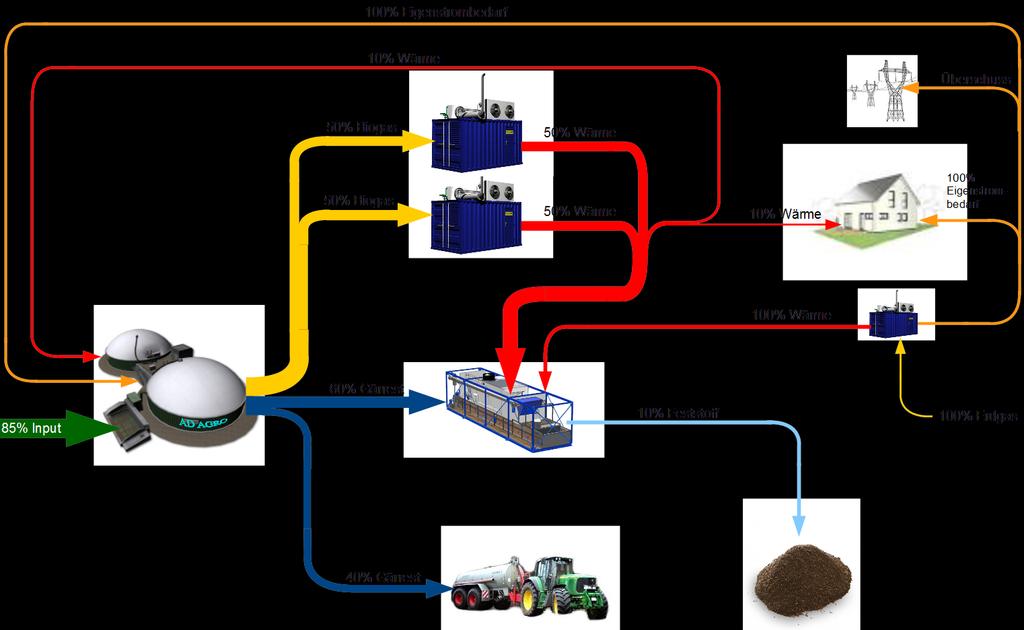 t-unit KONCEPT oeconomixi e-line power direct megaheat energy permit construct