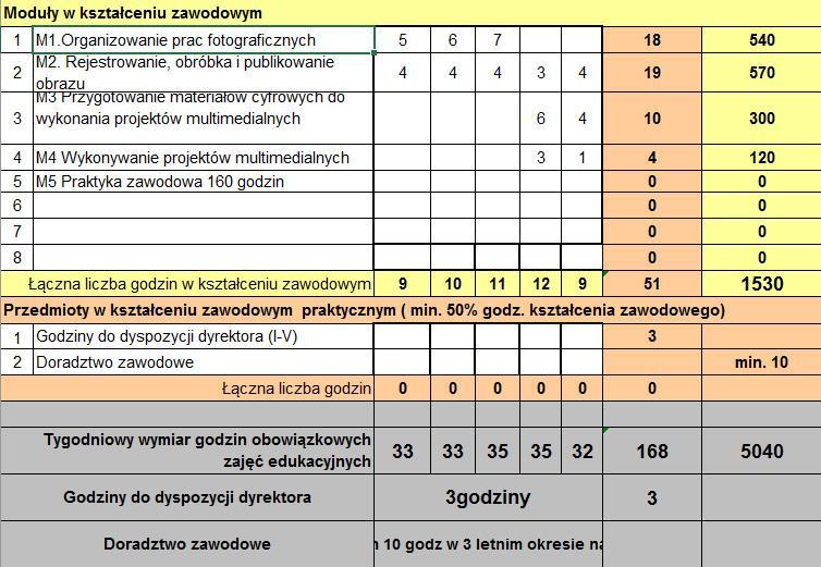 4. PLANY NAUCZANIA DLA ZAWODU TECHNIK FOTOGRAFII I MULTIMEDIÓW W podstawie programowej kształcenia w zawodzie TECHNIK FOTOGRAFII I MULTIMEDIÓW minimalna liczba godzin na kształcenie zawodowe została