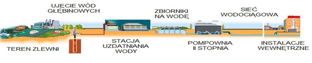 Ocena systemu powinna uwzględniać: Należy odpowiednio jasno zdefiniować pojęcia zagrożenie i zdarzenie potencjalnie niebezpieczne ; Identyfikacja zagrożeń powinna być przeprowadzona na wszystkich
