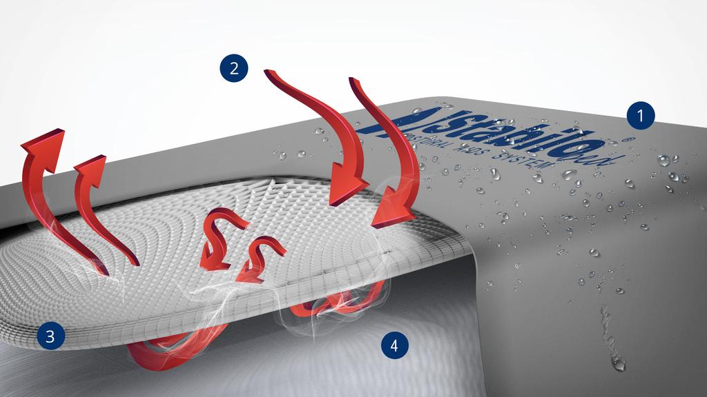HOW IT WORKS? 1. PureMed a flexible fabric which is safe for people. It is antibacterial, waterproof, vapour-permeable and easy to disinfect. 2.