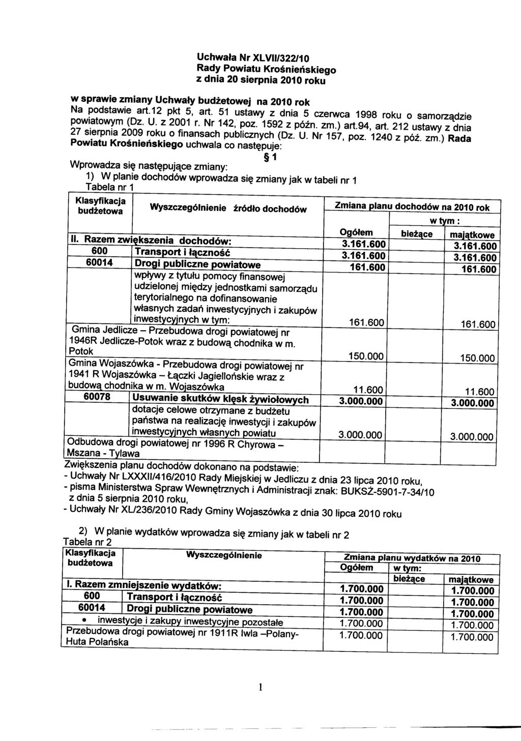 Uchwała Nr XLVll/322/1 O Rady Powiatu Krośnieńskiego z dnia 20 sierpnia 201 O roku w sprawie zmiany Uchwały budżetowej na 2010 rok Na podstawie art.12 pkt 5, art.