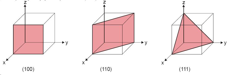 WSKAŹNIKI PŁASZCZYZN Oznaczenie orientacji płaszczyzn w krysztale dokonuje się za pomocą wskaźników Millera.