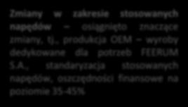 Obniżono koszty zakupu o 30% poprzez ominięcie siatki dystrybucyjnej.