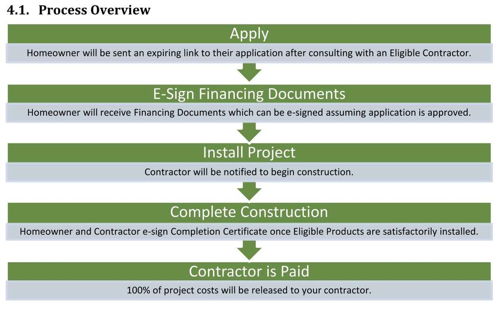 July 2010, https://1drv.ms/b/s!aknyxepclvihgritvx-zj3ehnwvg0a U.S. DEPARTMENT OF ENERGY CLEAN ENERGY FINANCE GUIDE; Chapter 12.
