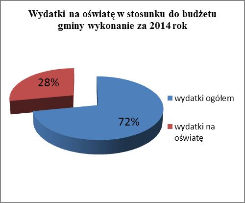 tym: 47 uczniów realizowało obowiązek szkolny w gimnazjum, 83 uczniów spełniało obowiązek nauki w szkołach ponadgimnazjalnych, 1 uczeń w OREW w Nidzicy, 2 uczniów realizowało obowiązek nauki przez