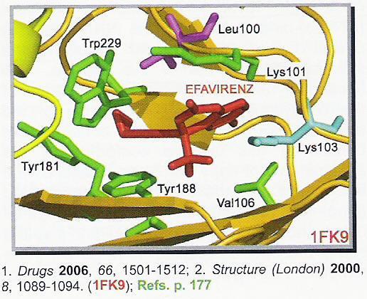 Efawirenz nienukleozydowy inhibitor odwrotnej transkryptazy (RT) II-generacji, wirus HIV