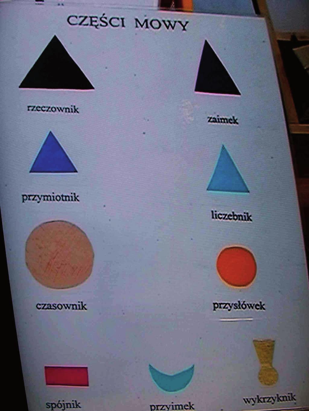 Anna Guzy: Elementy metody Marii Montessori 125 Fot. 5.