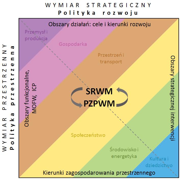 PLAN ZAGOSPODAROWANIA - PDF Darmowe Pobieranie